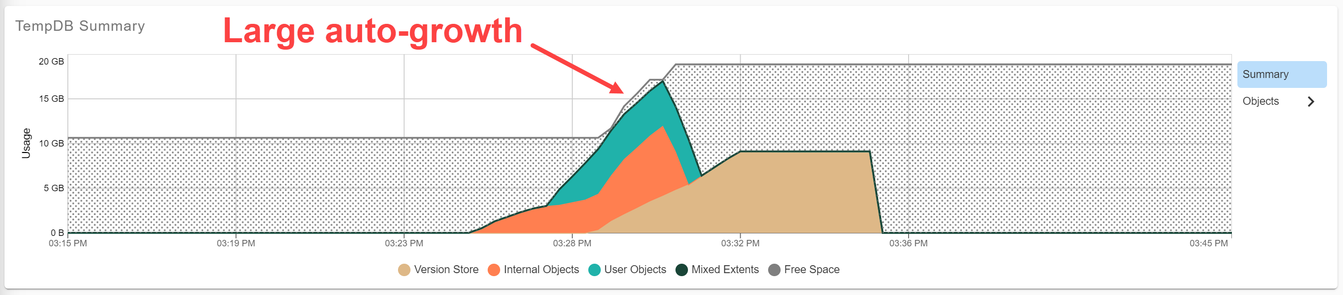SentryOne Clears the Fog Around TempDB TempdbAutogrowth